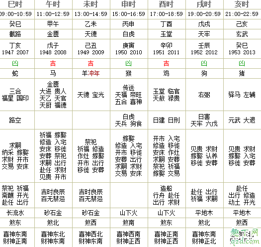 2021龙抬头是阳历几月几日 2021龙抬头是好日子吗4