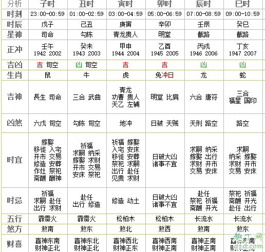 2021龙抬头是阳历几月几日 2021龙抬头是好日子吗3